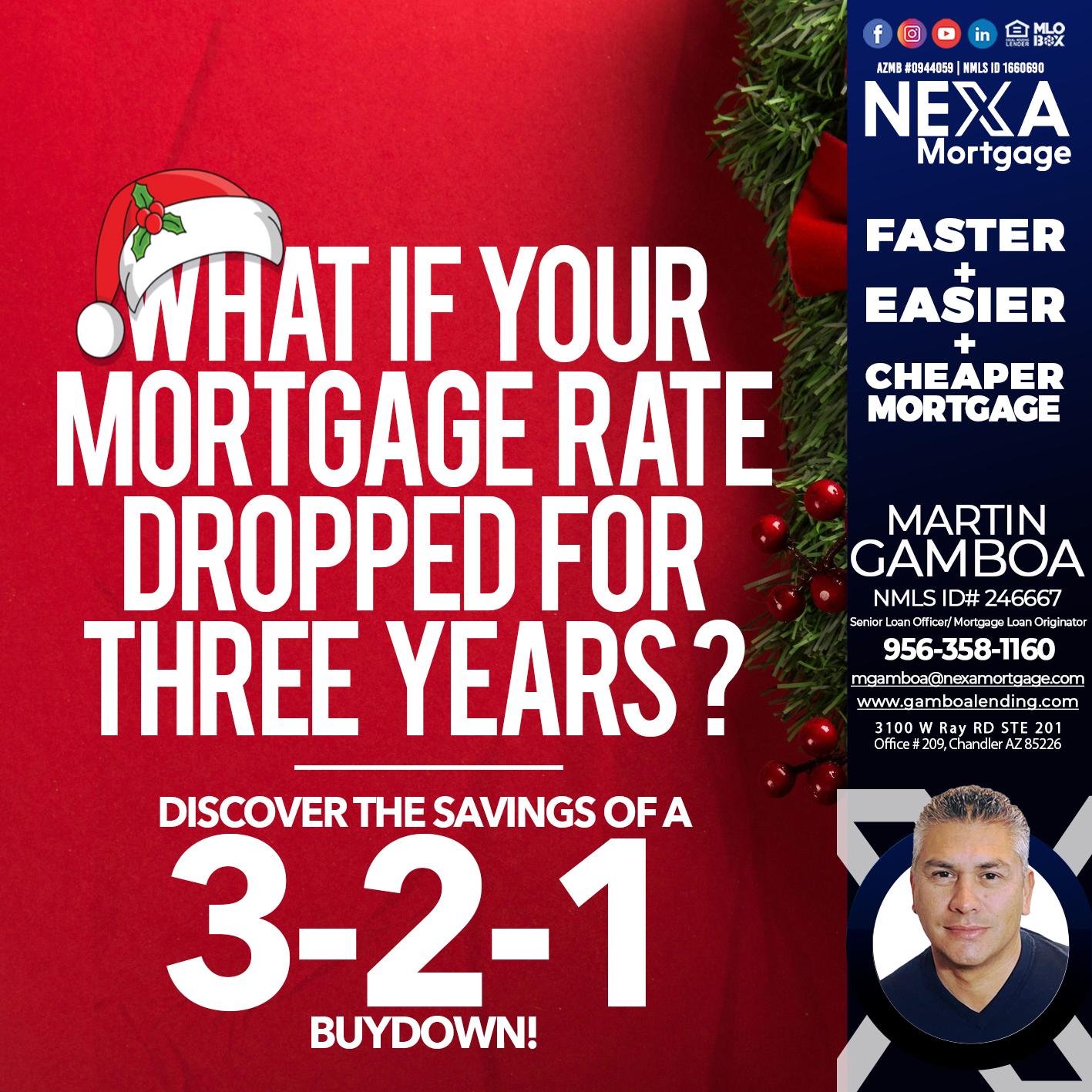 WHAT IF YOUR - Martin Gamboa -Senior Loan Officer / Mortgage Loan Originator