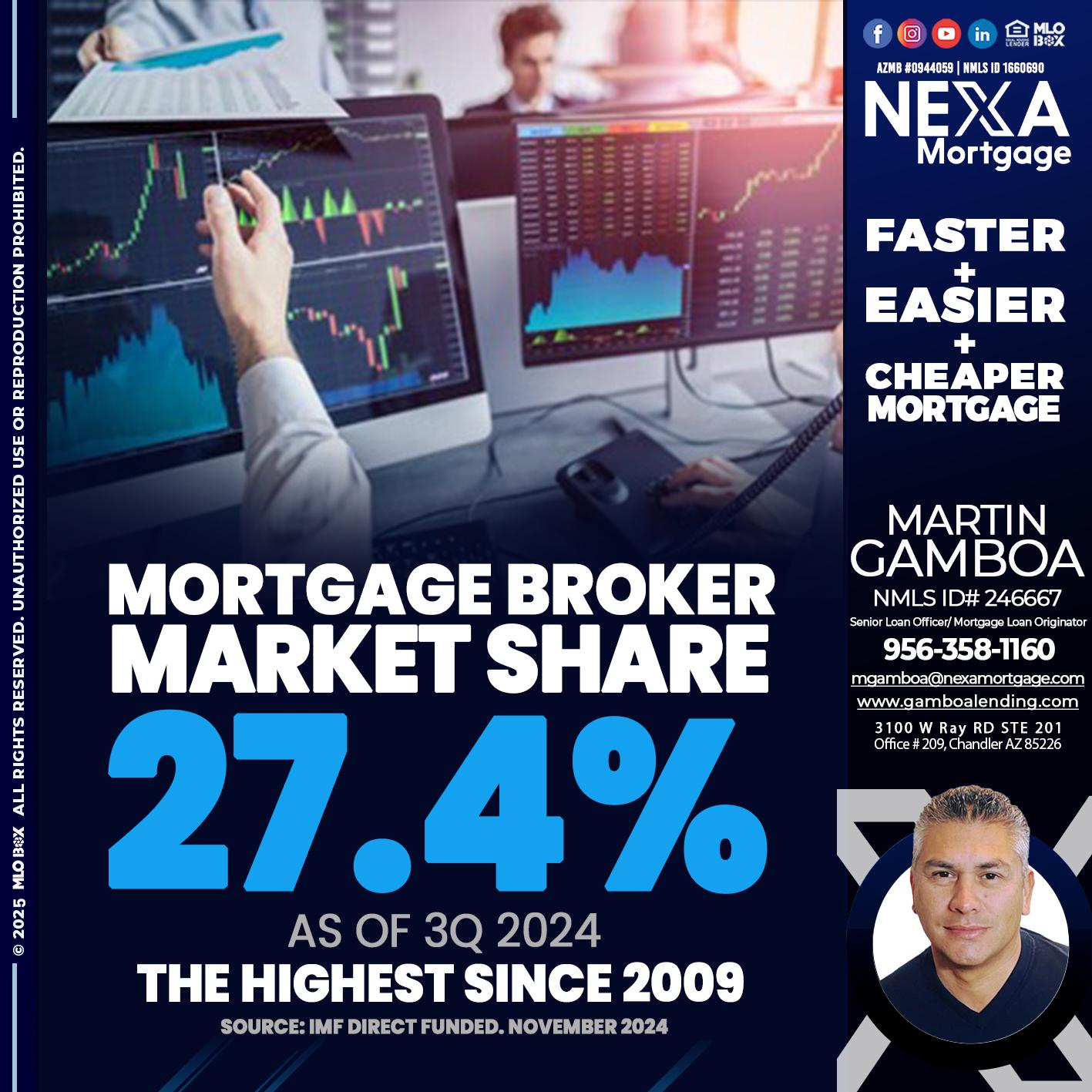 MORTGAGE BROKER MARKET SHARE - Martin Gamboa -Senior Loan Officer / Mortgage Loan Originator